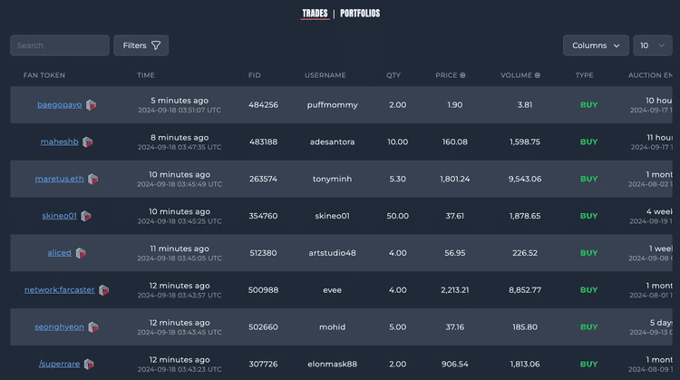 Altumbase - Fan Token Trades dashboard