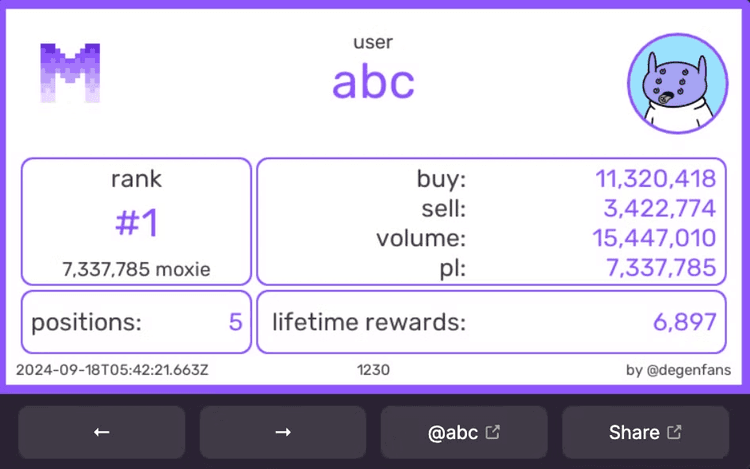 Best Moxie Portfolio dashboard