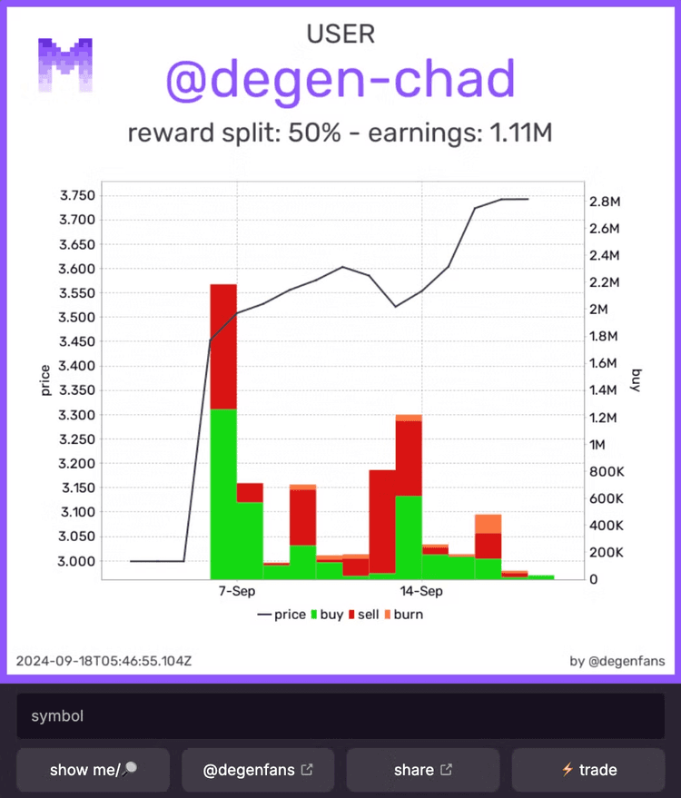 Fan Token Chart dashboard