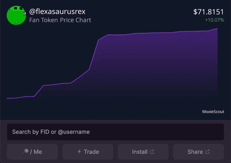 Fan Token Price Chart dashboard