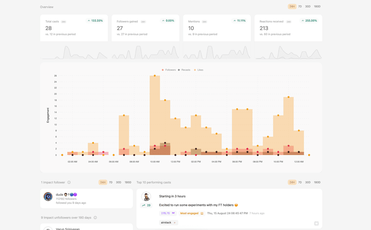 Intelligent dashboard