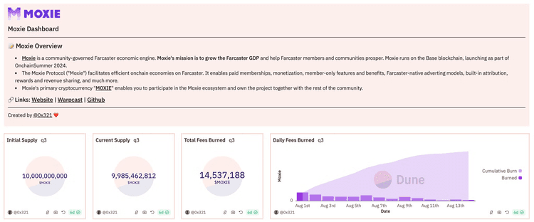 Moxie Dashboard dashboard