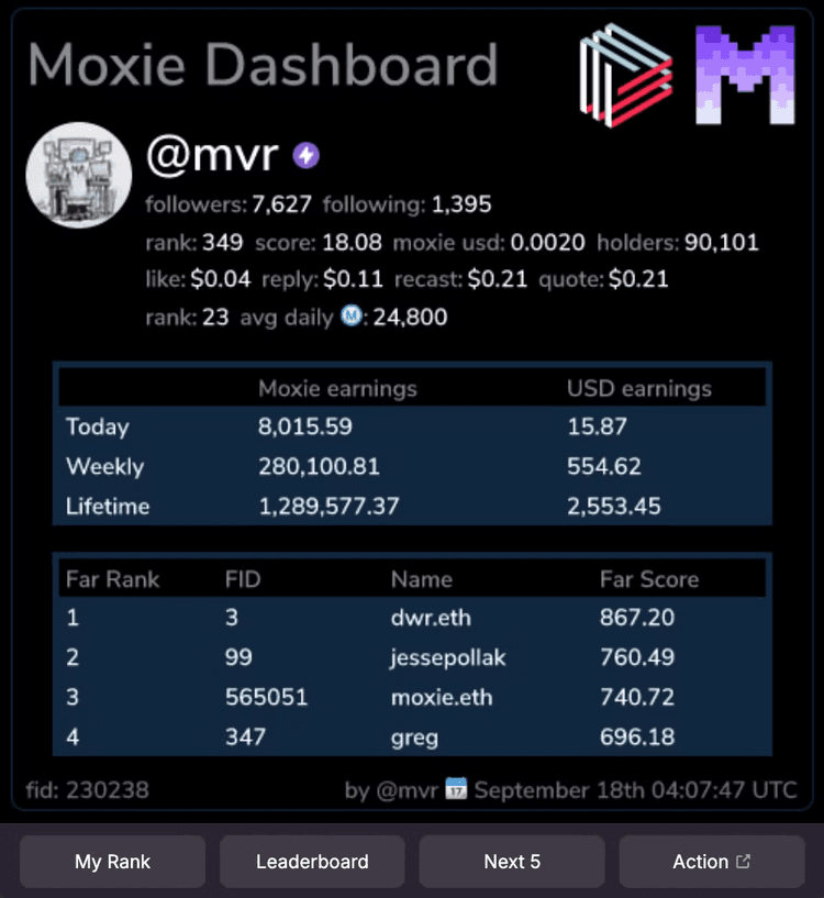 Moxie Dashboard dashboard