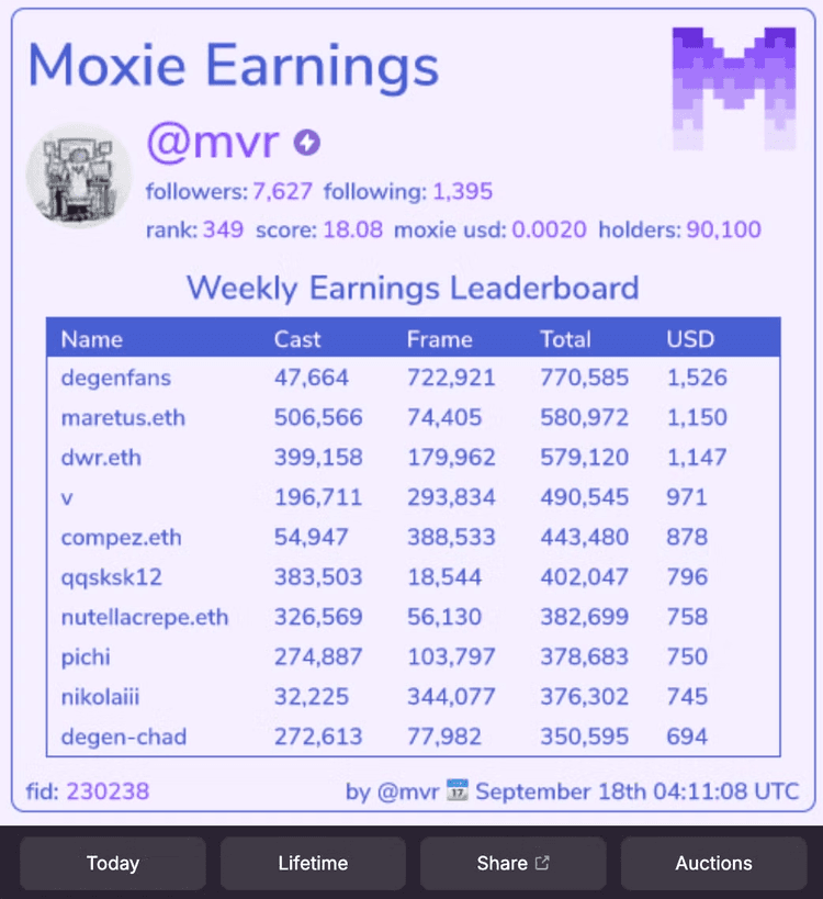 Moxie Earnings dashboard