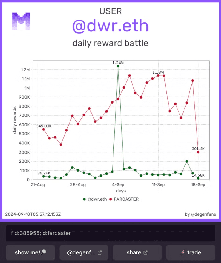 Moxie Earnings Battle dashboard