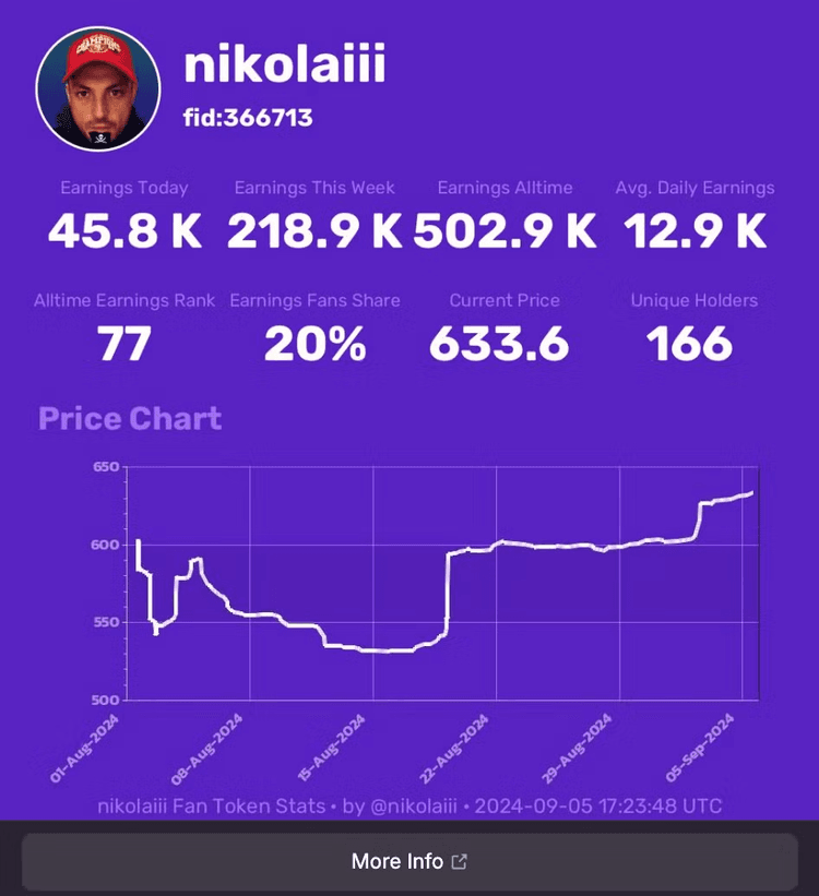 Moxie Earnings dashboard