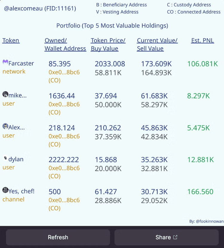 Moxie Fan Token Holdings Value dashboard