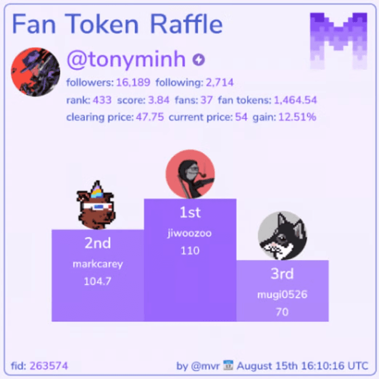 Moxie Fan Token Raffle dashboard