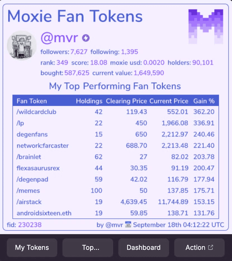 Moxie Fan Tokens dashboard