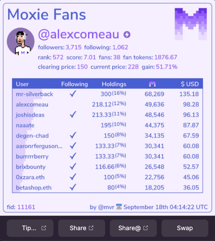 Moxie Fans dashboard