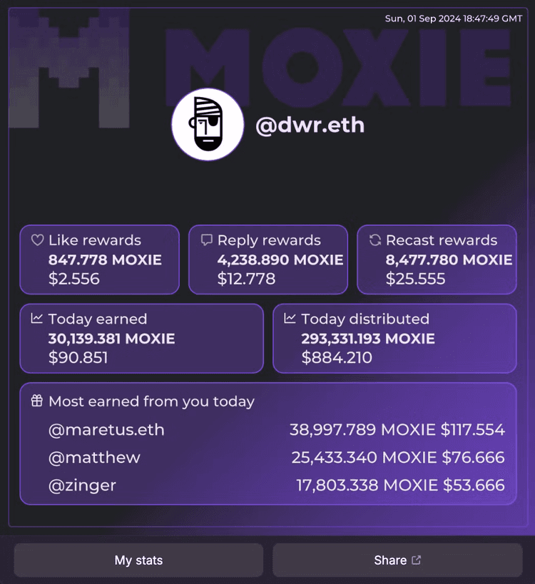 Moxie Production dashboard