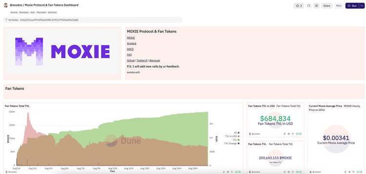 MOXIE Protocol & Fan Tokens dashboard