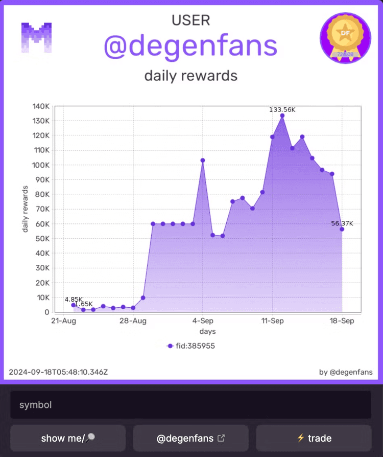 Moxie Rewards dashboard