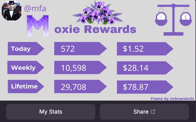 Moxie Rewards Lifetime dashboard