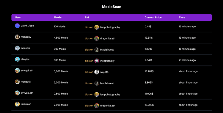 MoxieScan dashboard