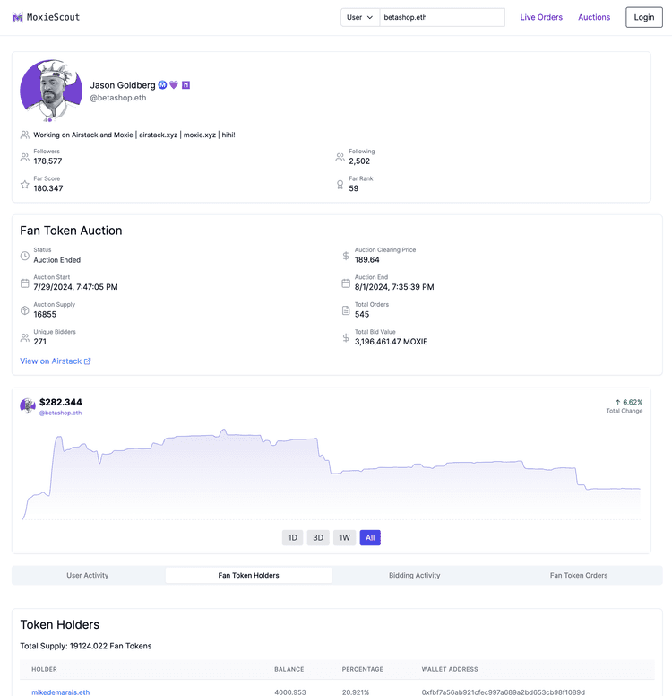 MoxieScout dashboard