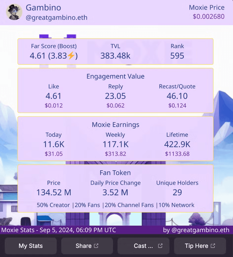 Moxie Stats and Fan Token Data dashboard