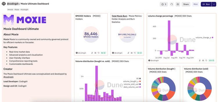 Moxie Dashboard dashboard