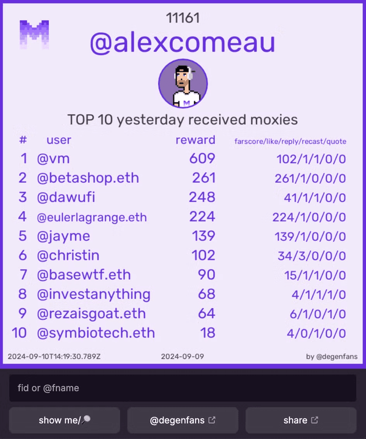 Top 10 Received Moxie dashboard