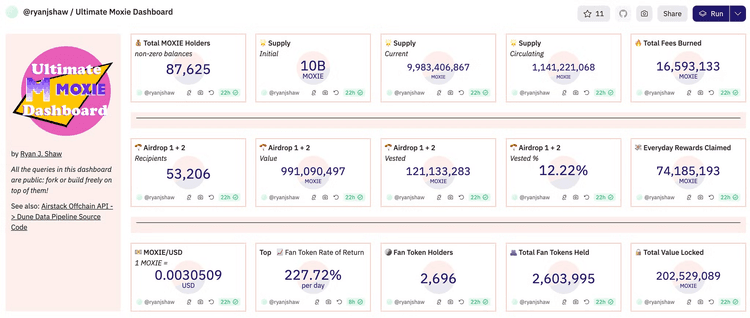 Ultimate Moxie Dashboard dashboard